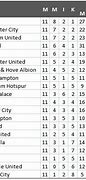 Liga Inggris Klasemen Lengkap